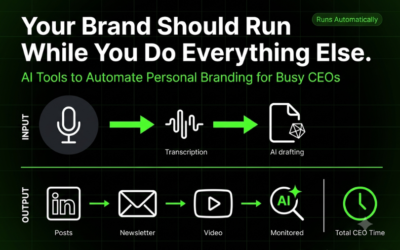 AI Tools to Automate Personal Branding for Busy CEOs: The Complete 2026 Guide