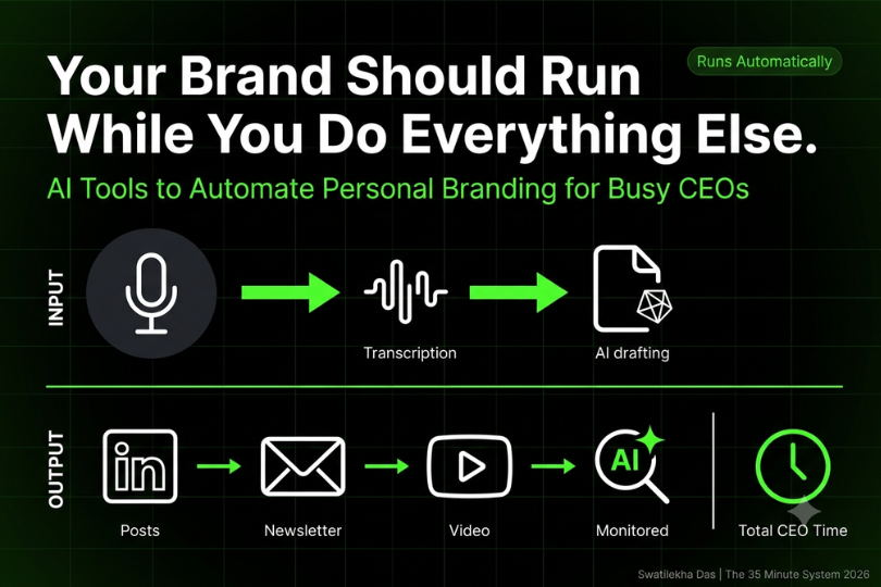 AI tools to automate personal branding for busy CEOs