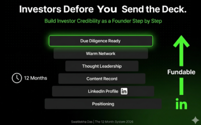 How to Build Investor Credibility for Founders: The Digital Audit Every VC Runs Before the Call(2026)