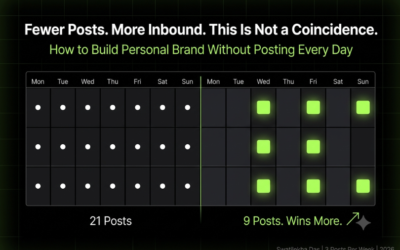How to Build Personal Brand Without Posting Every Day: The Complete 2026 System