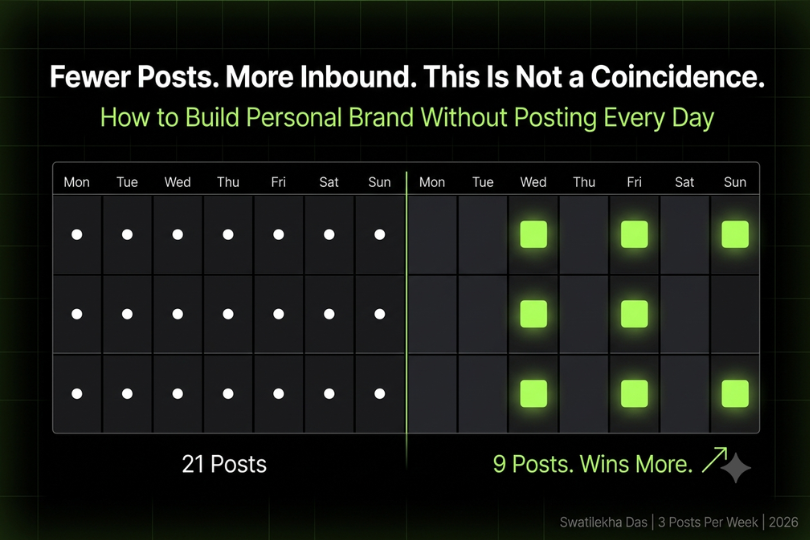How to Build Personal Brand Without Posting Every Day: The Complete 2026 System