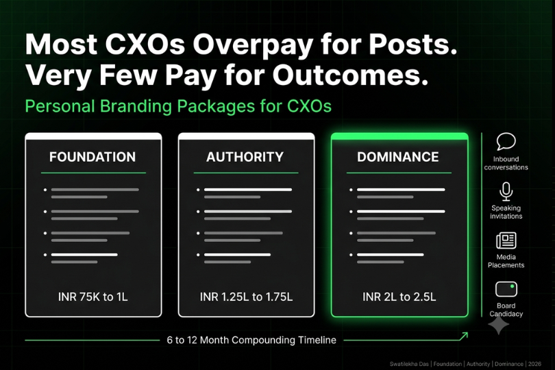 Personal Branding Packages for CXOs: What Is Included, What It Costs, and What to Expect