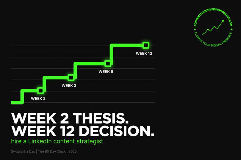 Fractional LinkedIn content strategist cost bands in INR for founders in India