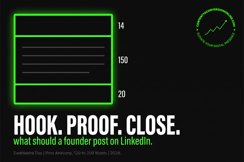 Founder LinkedIn post anatomy, hook proof and close with target word counts